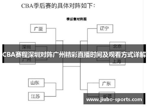 CBA赛程深圳对阵广州精彩直播时间及观看方式详解